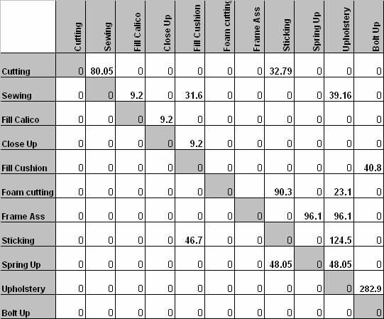 案例研究的材料流程。