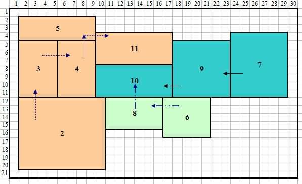 使用圖論（Foulds 和 Robinsons 方法）后改進(jìn)的布局