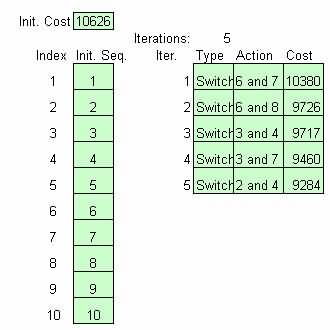通過CRAFT逐步交換