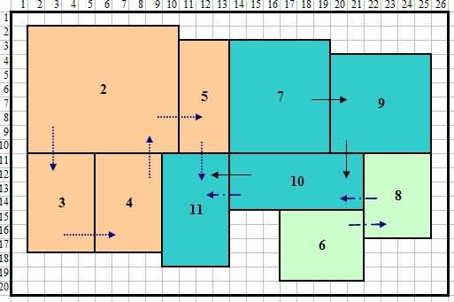 改進(jìn)布局自動搜索
