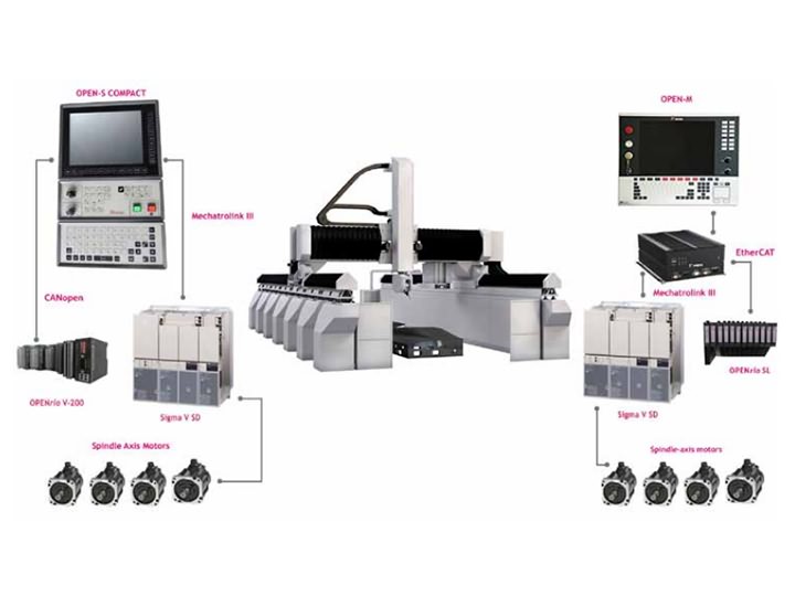 采用OPENMill技術的OPEN控制系統(tǒng)的配置方案