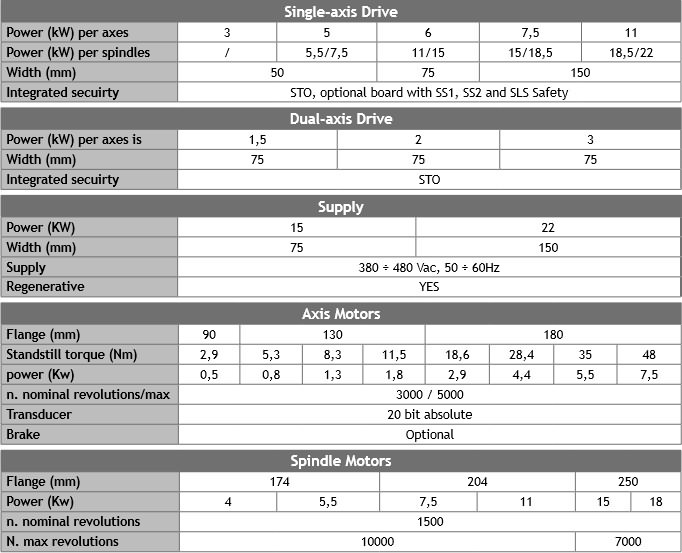 驅(qū)動器和電機
