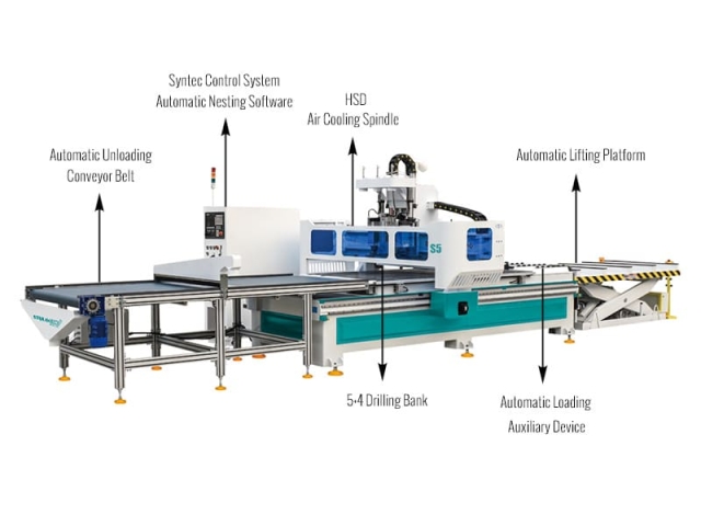 加拿大定制家具自動嵌套數(shù)控雕刻機(jī)