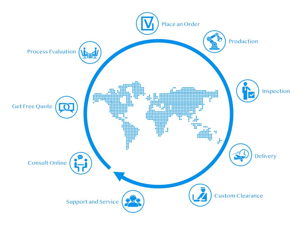 金屬、PMAG、聚合物塑料的臺式光纖激光雕刻機的交易流程