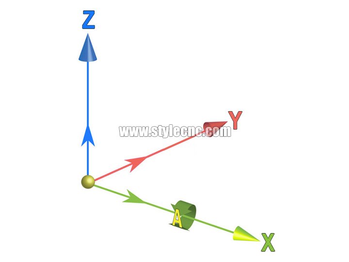 四軸數(shù)控雕刻機