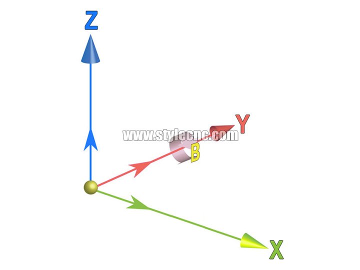 五軸數(shù)控機床