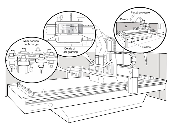 數(shù)控雕刻機(jī)和數(shù)控加工中心安全工作規(guī)范