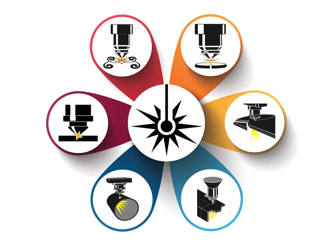 金屬光纖激光切割機購買指南