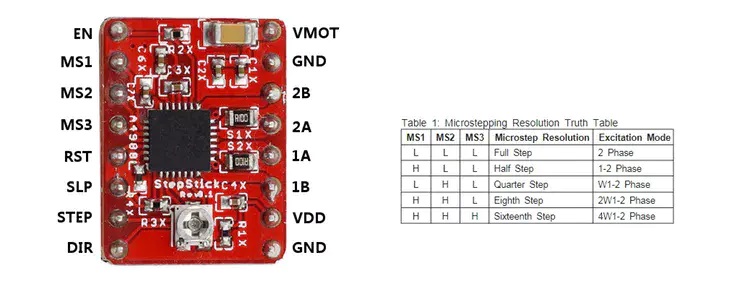 引腳定義及細(xì)分分辨率配置